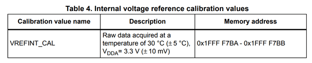 VREFINT_CAL